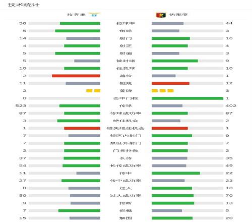 德托馬斯破,纪录首进球,梅拉梅再助,乐竞体育官网,乐竞体育H5官网入口,乐竞体育网站,乐竞体育官网娱乐,乐竞体育H5登录入口