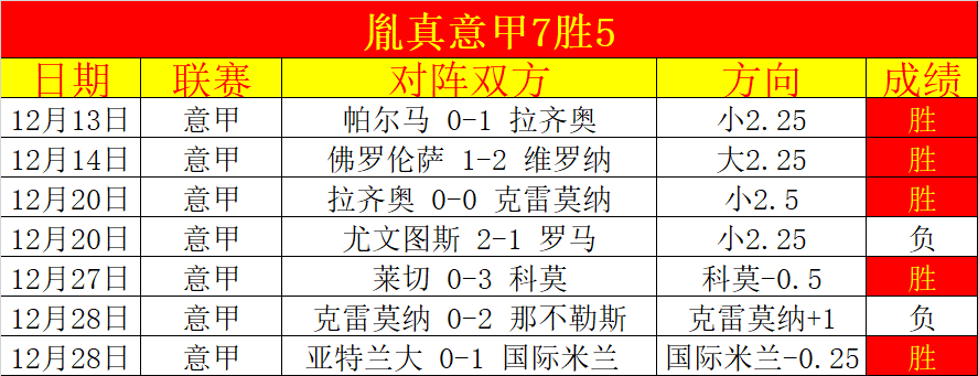 新年英超开,门红在即,利物浦全力,乐竞体育官网,乐竞体育H5官网入口,乐竞体育网站,乐竞体育官网娱乐,乐竞体育H5登录入口