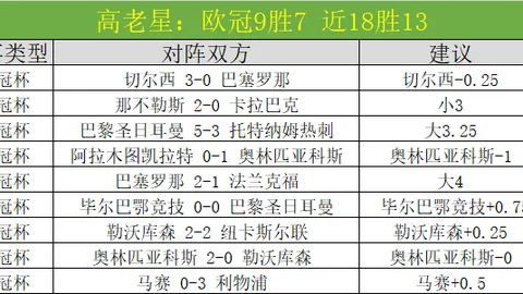 新年英超开门红在即！利物浦全力冲刺首胜盛宴！